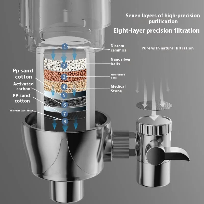 Ceramic water filter element for faucet mounting for direct drinking water.