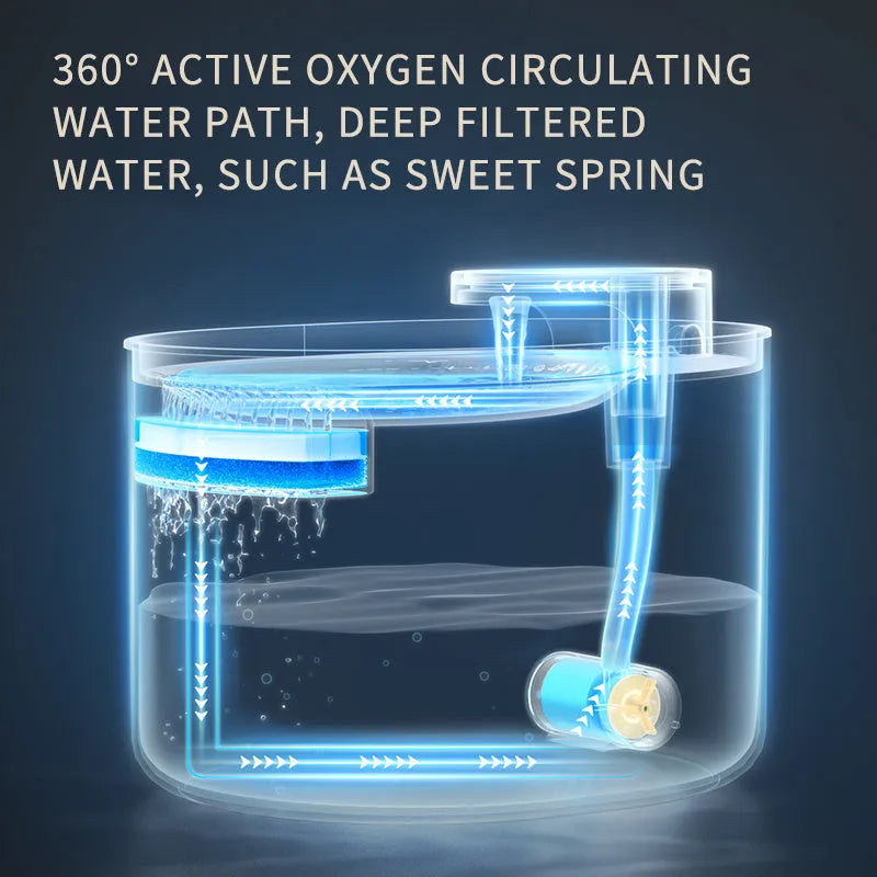 Automatic pet water fountain with USB cable, water pump, and filter element in Berlin blue colour