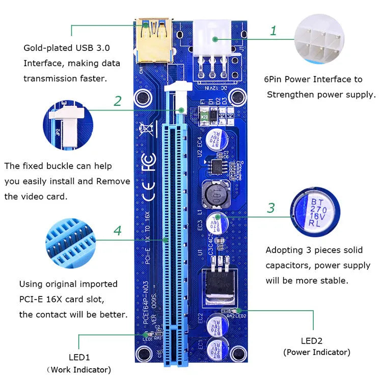 Blue PCI-E 1X to 16X graphics card extension riser with 60cm shielded wire, gold-plated USB3.0 connector and solid capacitors