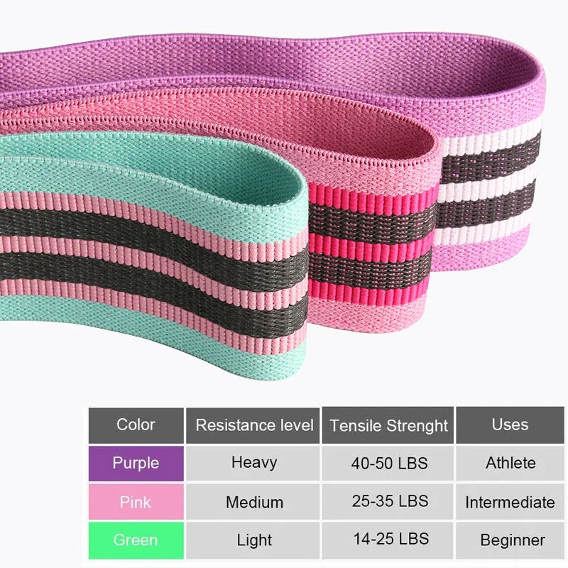 Squat resistance band hip ring in green pink or purple with latex silk and polyester webbing