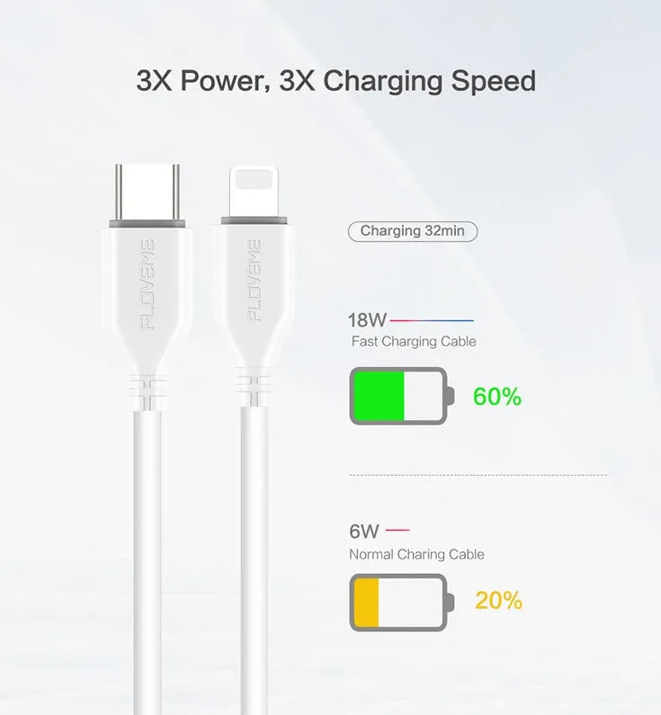 White USB-C to Lightning charging cable with nylon braiding shown at full 2-metre length