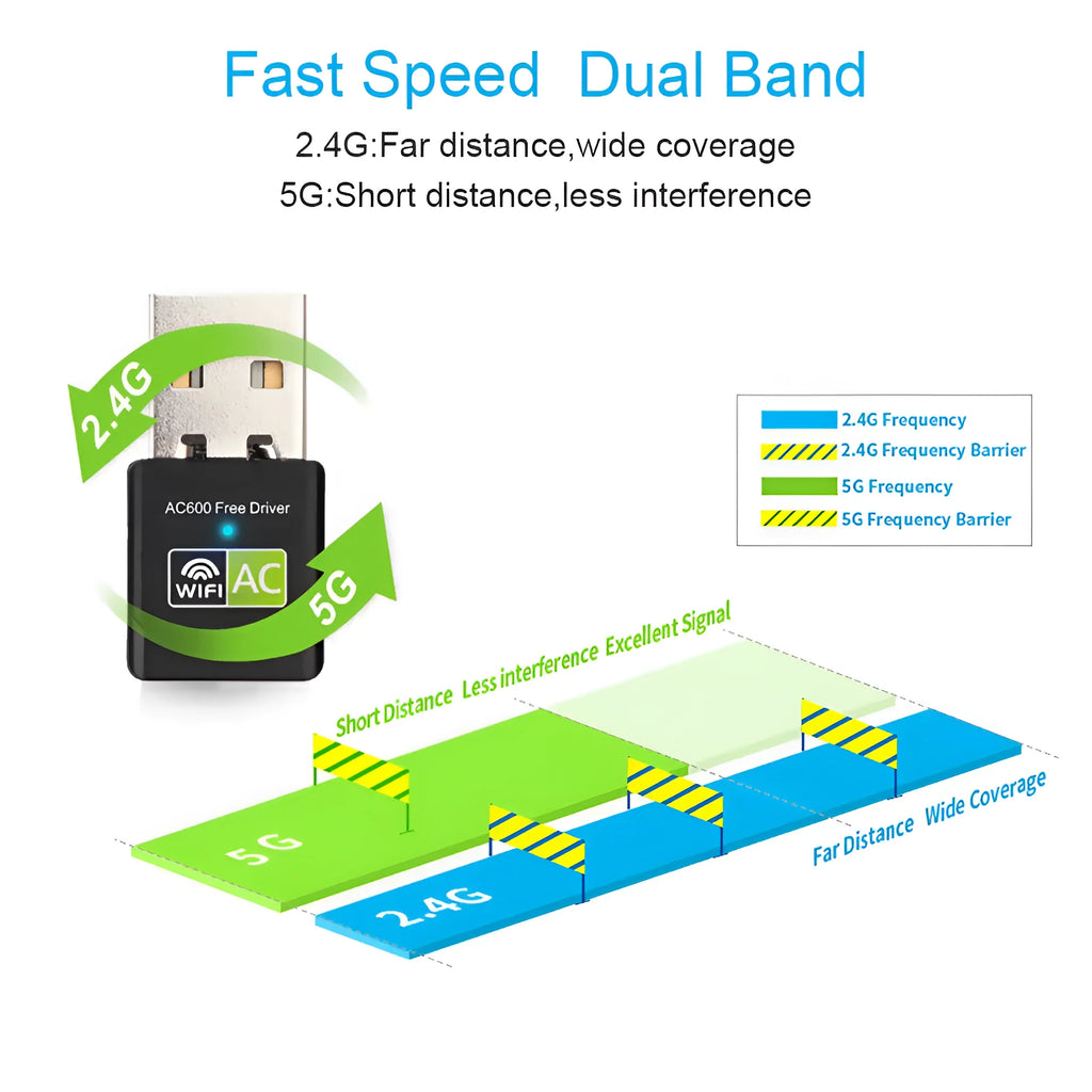 Mini dual band 600M wireless network card USB adapter black 27x14x8mm with 5GHz 2.4GHz support