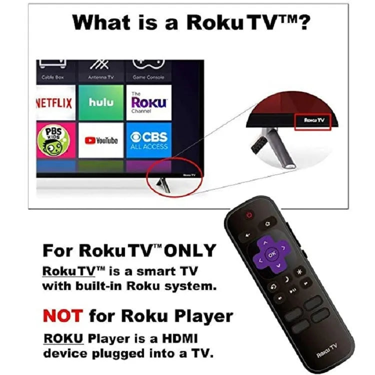 Black Roku television remote control with 8-metre range for Express and Premiere models