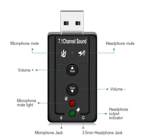 Black external USB sound card with 3.5mm headphone and mic jacks connected to a laptop