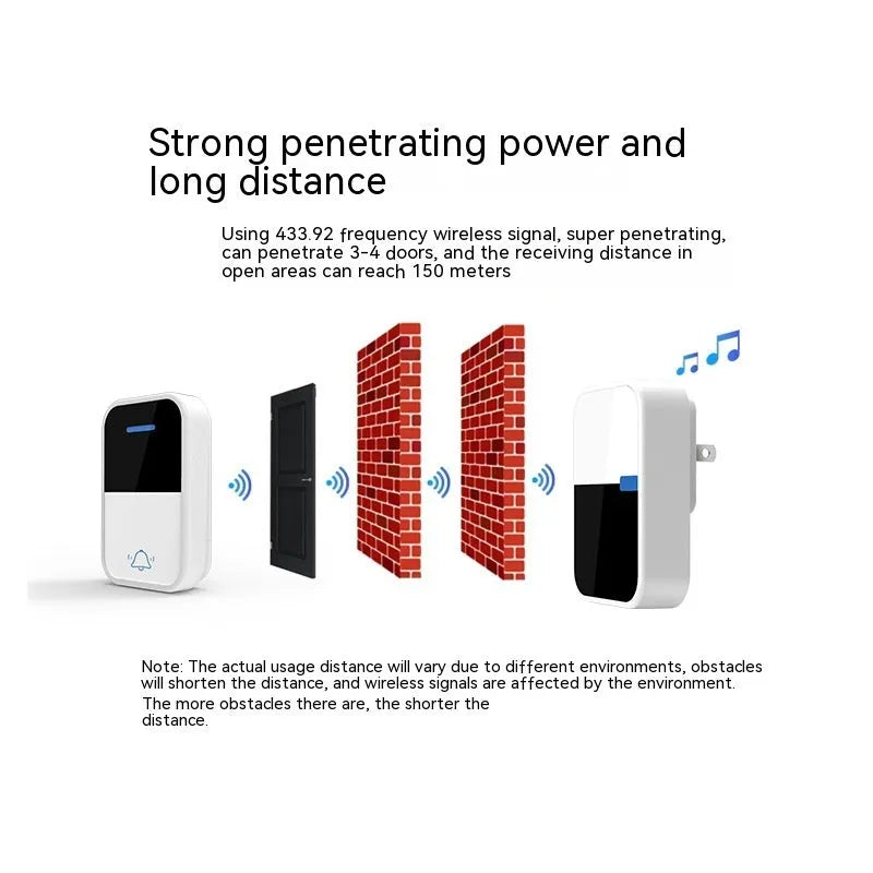 Modern white wireless doorbell kit with plug-in receiver and self-powered push button on a wooden door frame.