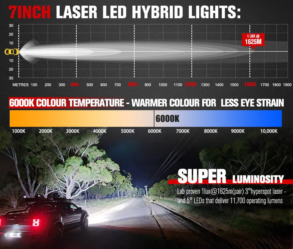 7-inch LED waterproof off-road vehicle retrofit lights pair