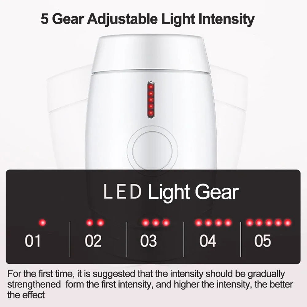 White home laser hair removal device with display screen and button for adjusting five energy levels.