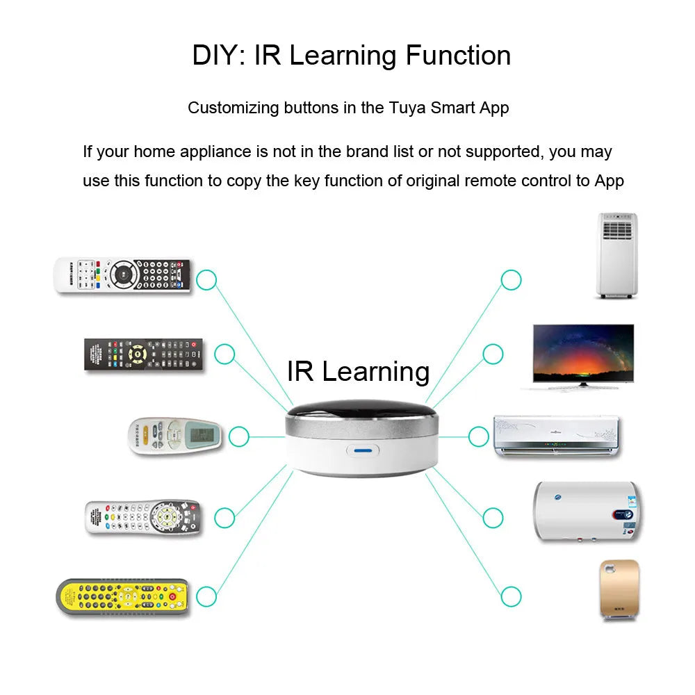 White infrared and RF dual-technology remote control with through-wall capability