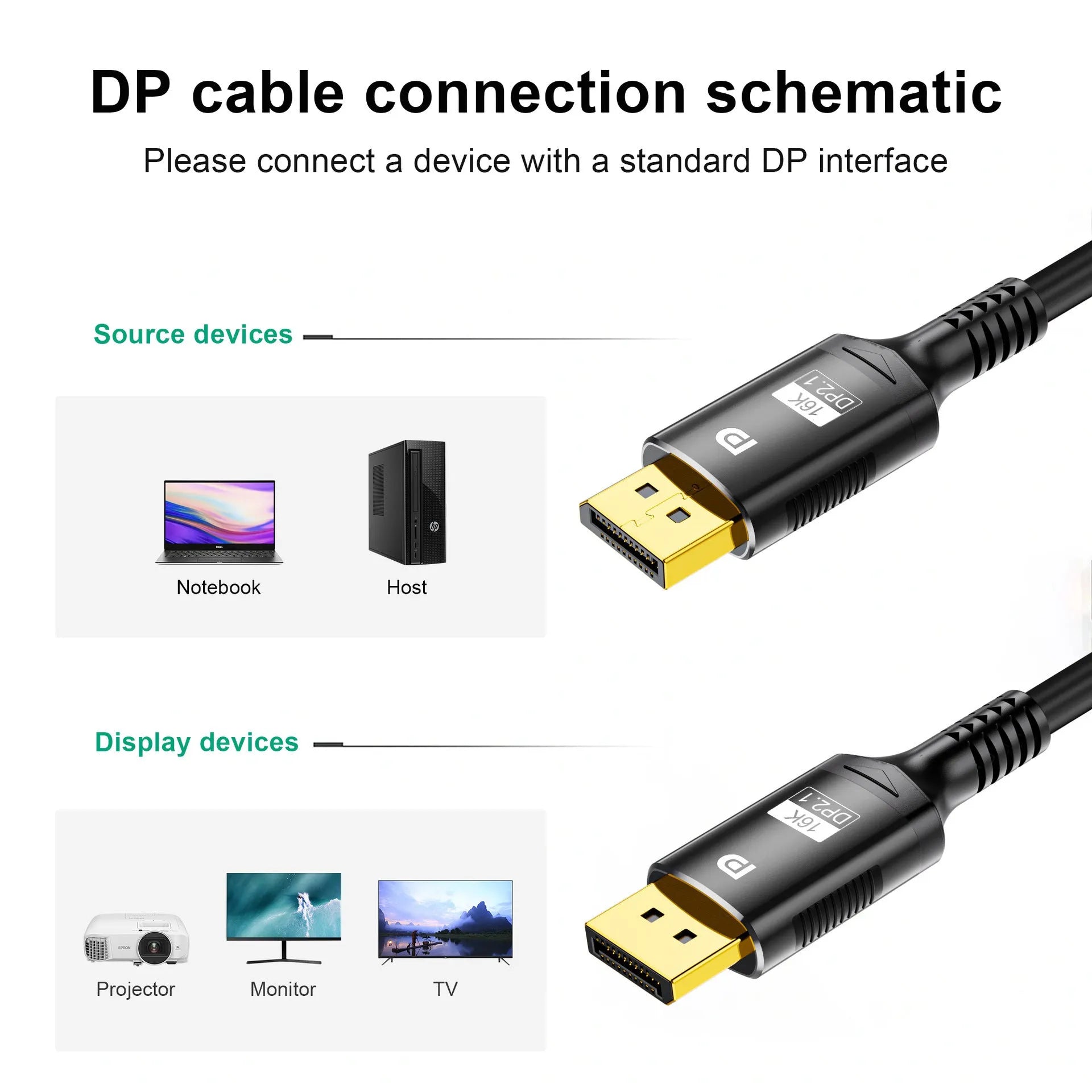 DisplayPort 2.1 male to male cable with knitted belt in 1m, 2m, 3m lengths for 16K 60Hz 8K 144Hz