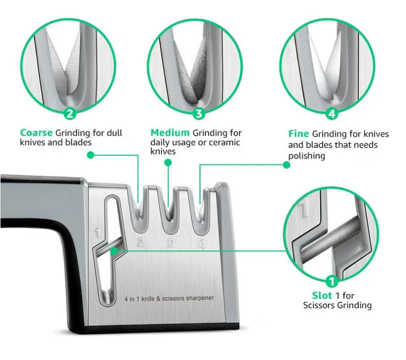 4-in-1 kitchen knife sharpener with TPR handle showing diamond, ceramic and tungsten steel grinding elements