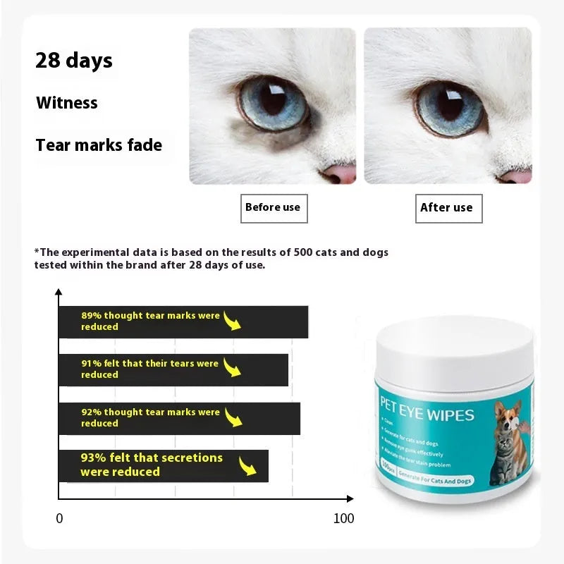 Can of 100 pet eye cleaning wipes with aloe vera and chamomile extract