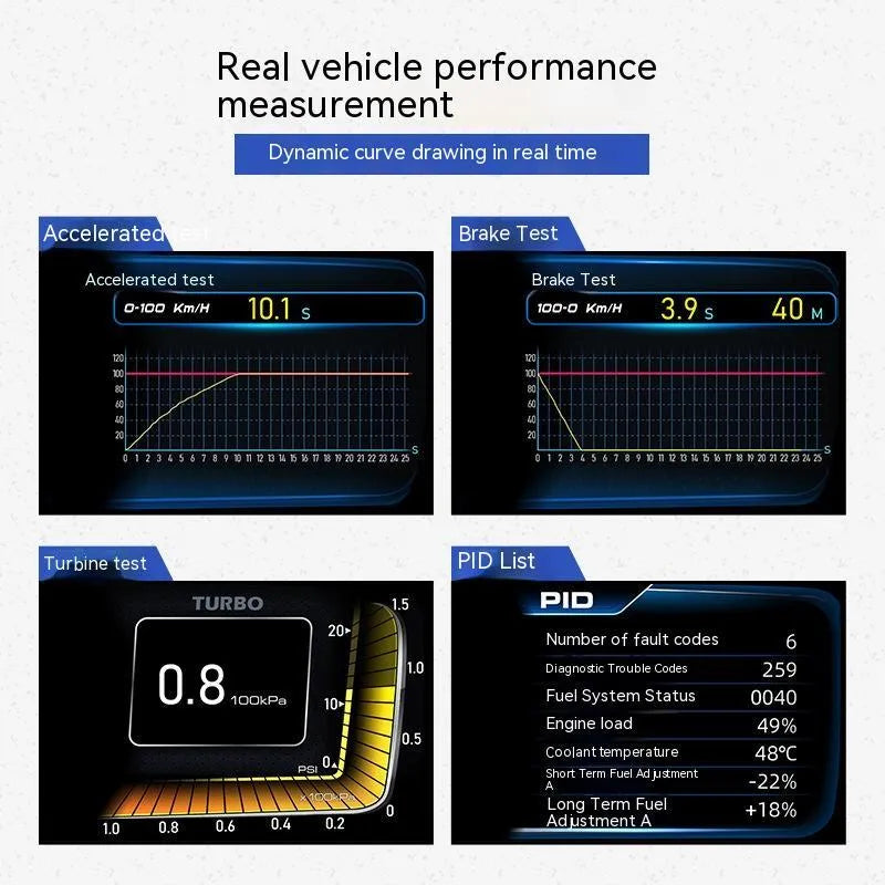 A600 OBDII vehicle monitor computer with TFT screen, connecting cable, and installation tools.
