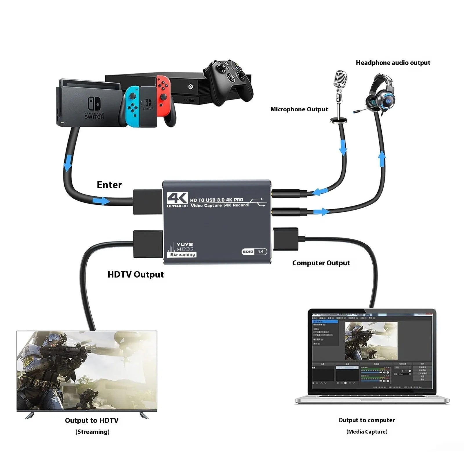 Black 4K gaming set-top box with MS2131 chip for 1080 resolution playback and audio recording.