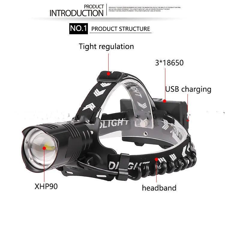 Black aluminium alloy USB charging telescopic zoom headlight showing zoom mechanism and press switch.