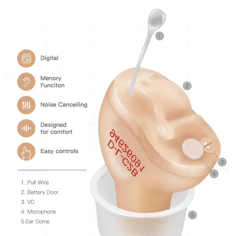 Mini T23 completely-in-canal invisible hearing aid with assorted ear dome sizes.