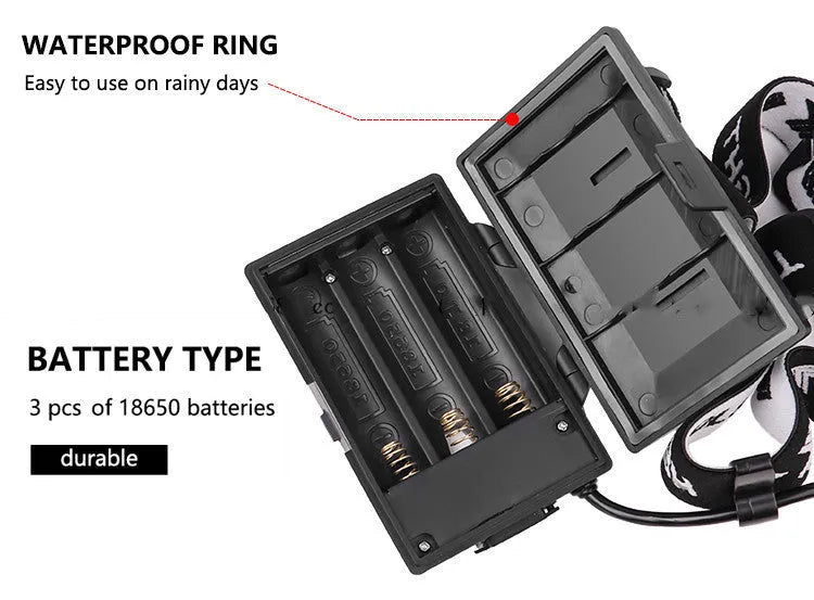 Black aluminium alloy USB charging telescopic zoom headlight showing zoom mechanism and press switch.
