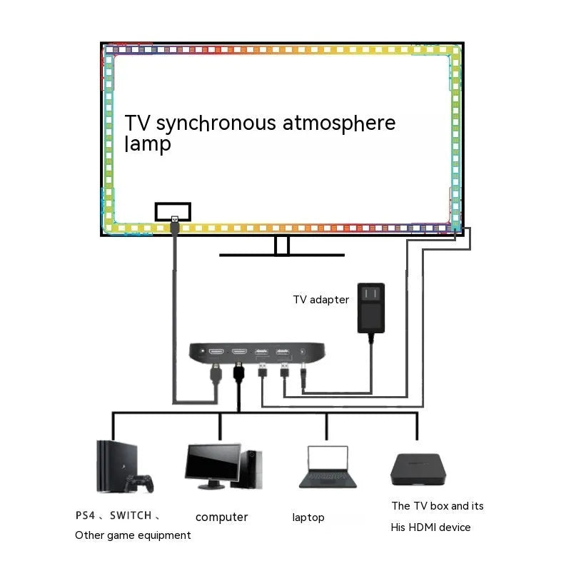 TV ambience light strip with colourful LEDs mounted behind a television screen.