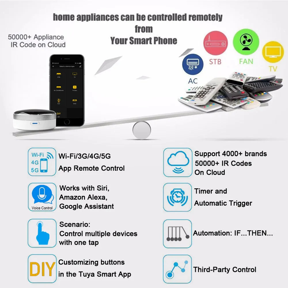 White infrared and RF dual-technology remote control with through-wall capability