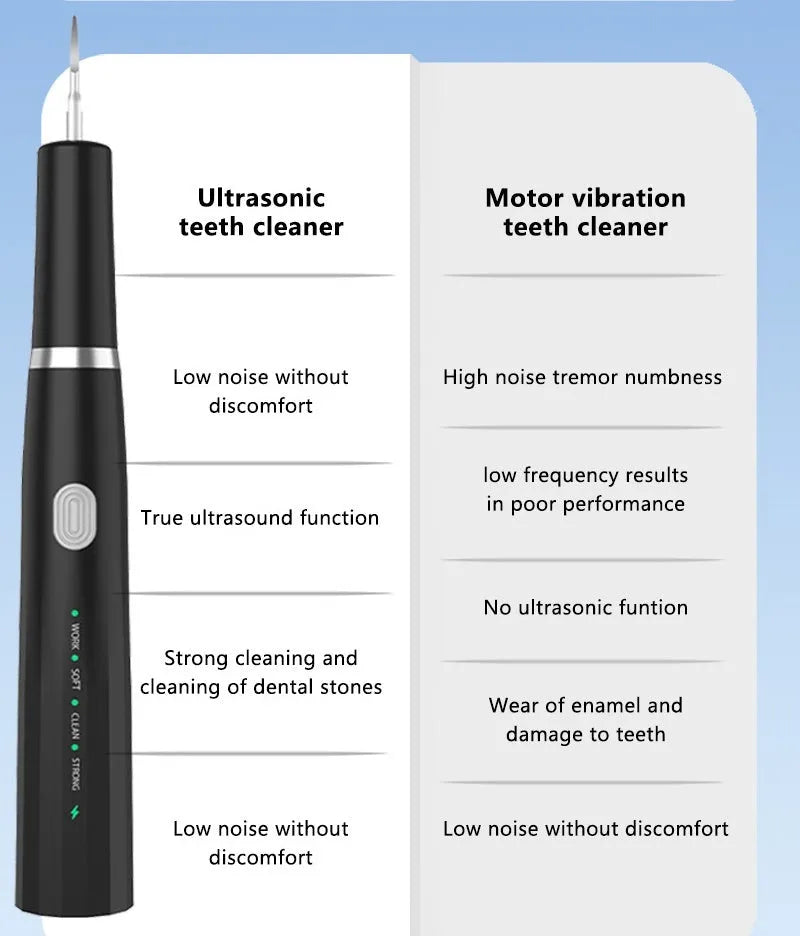 White ultrasonic teeth cleaner and water toothpick dental calculus remover set with C08m white wire charger
