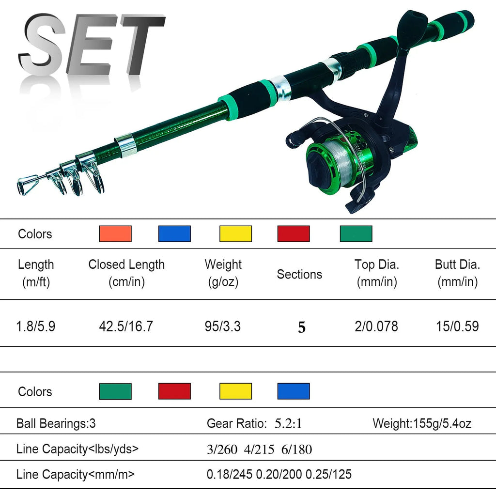 Children's beginner fishing rod kit with a blue pole and matching reel on a green background.