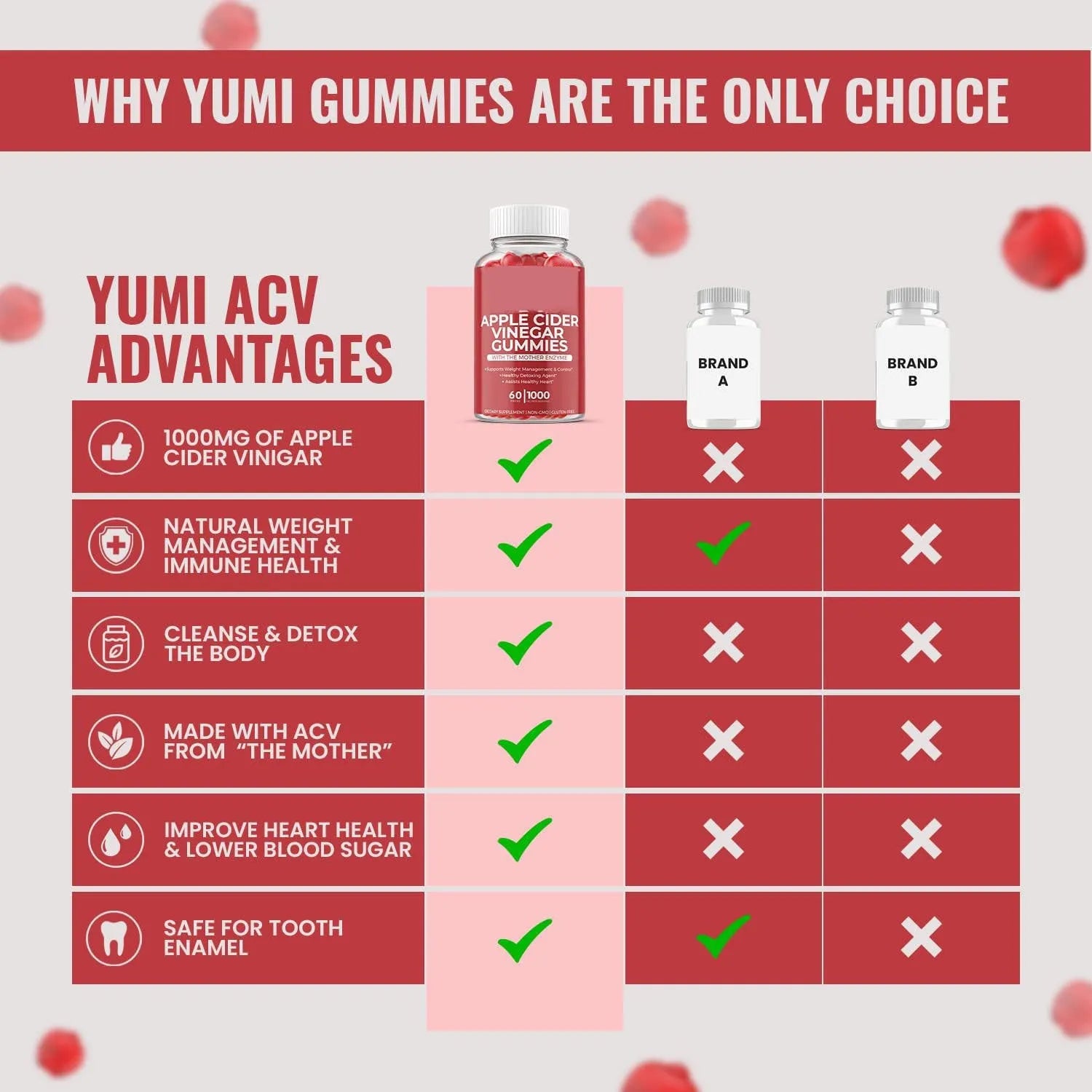 Bottle of 60 apple cider vinegar gummy supplements for adults
