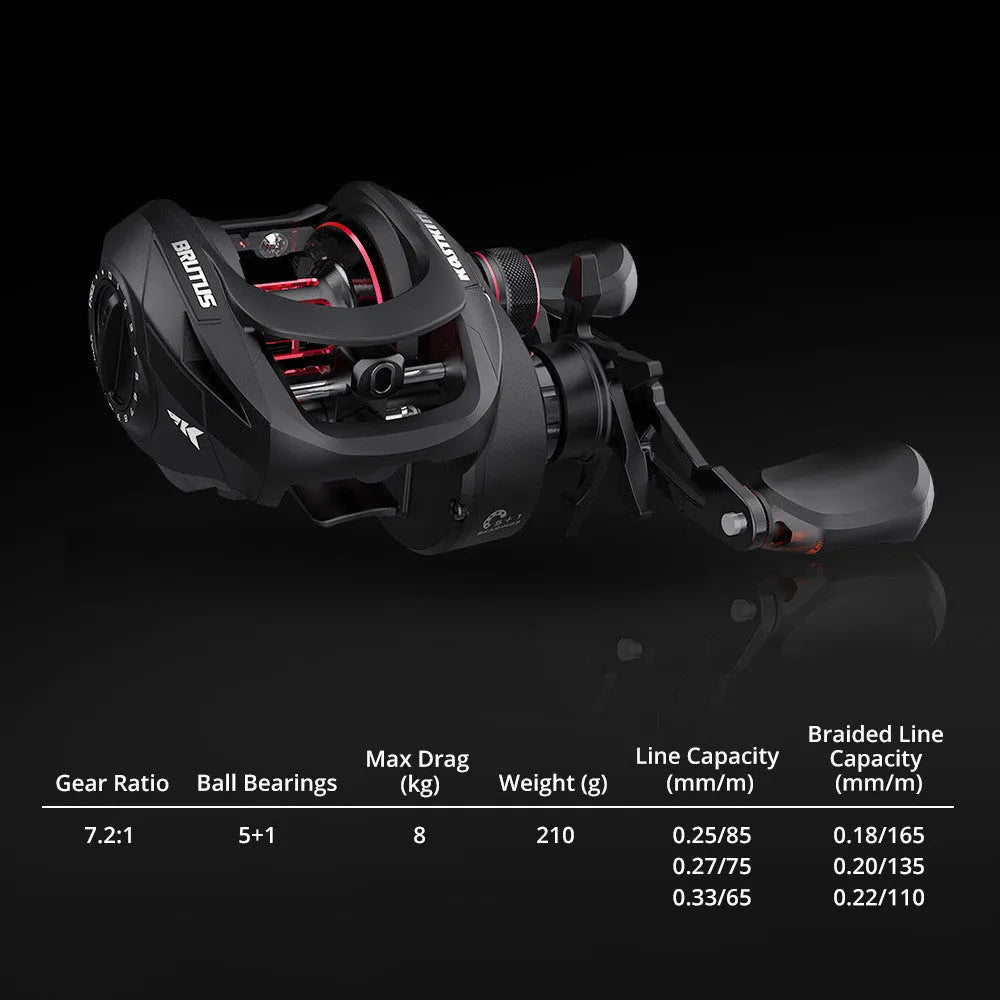 Drip wheel fishing reel with left or right hand wheel option for lure fishing
