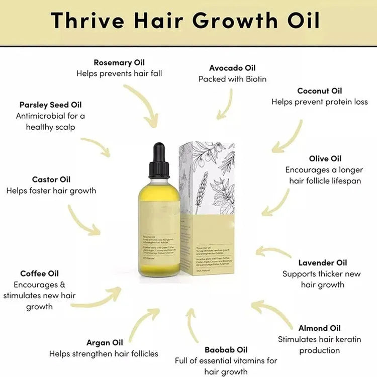 Yellow rosemary essential hair oil bottle 60ml for damaged hair treatment
