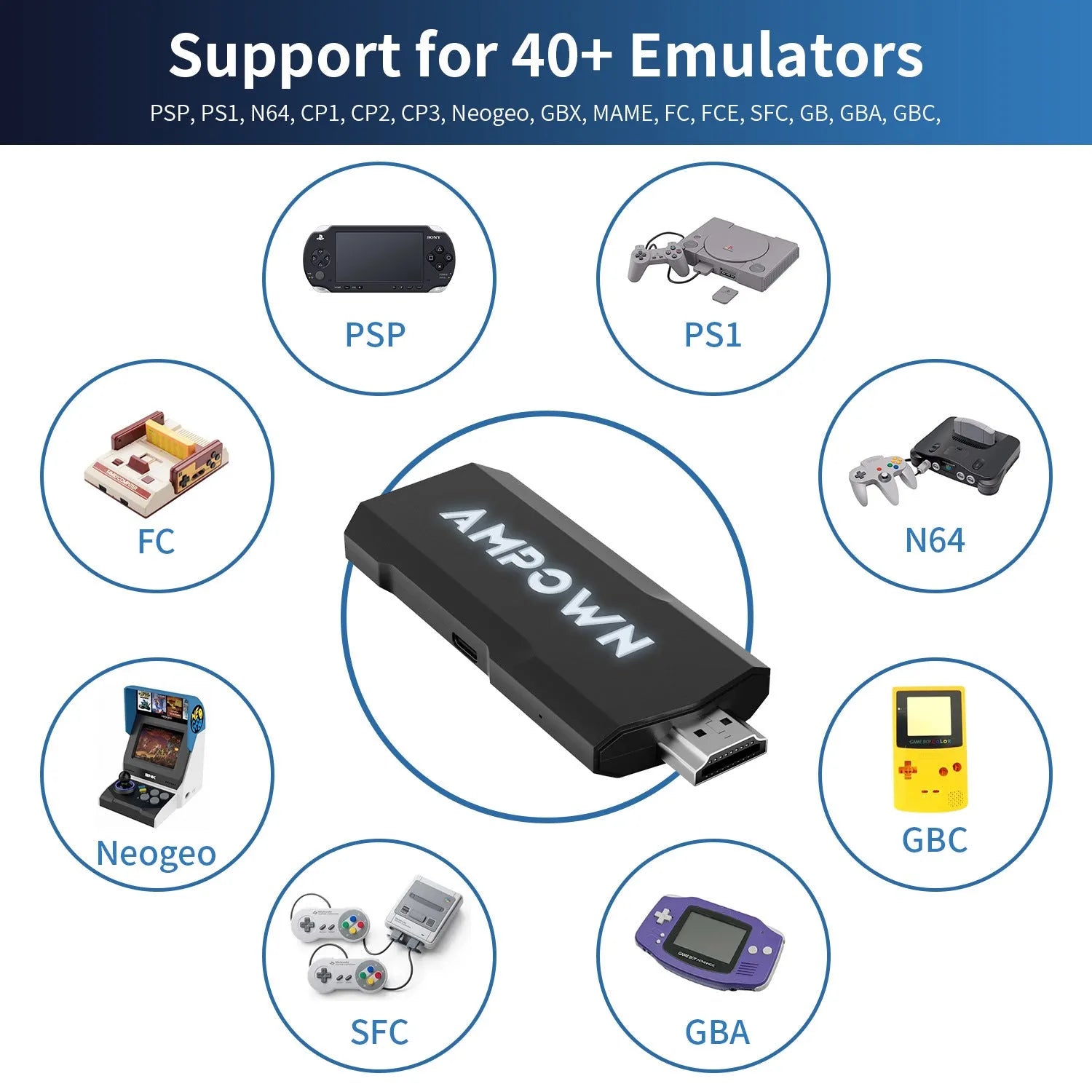 HD Home TV Game Console with wireless controller, HDMI cable, and compact ABS housing measuring 16cm x 11.5cm x 10.5cm