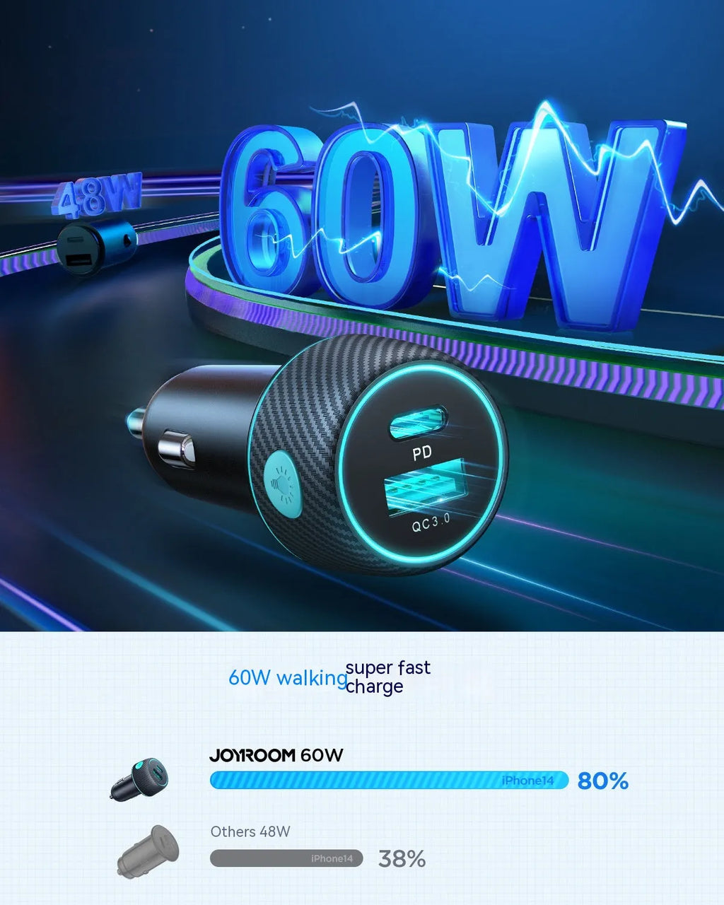 60W dual port button car charger with seven colour ambient light and PD3.0 QC3.0 support