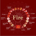 Handmade Five Elements crystal bracelet with gold wood water fire earth charms
