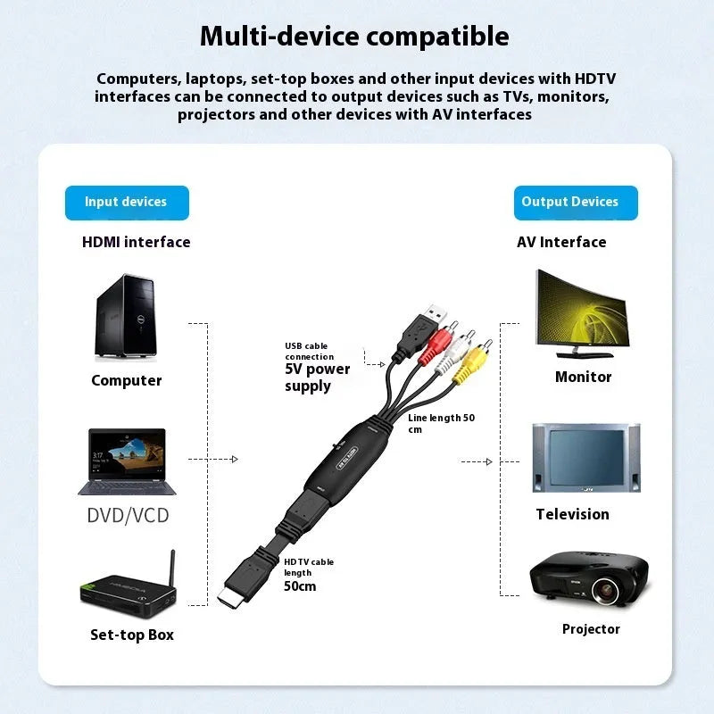 HDMI to AV converter adapter cable with 110cm length and RCA connections for video transfer
