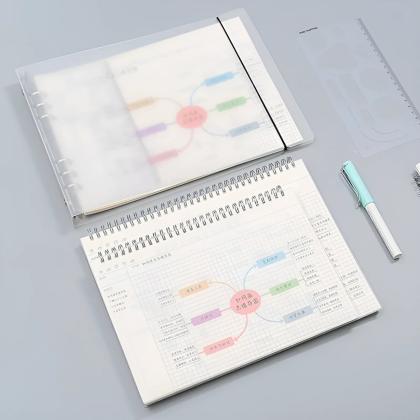A4 large mind map notebook with soft leather PP cover and pre-printed template, showing 100 sheets of paper