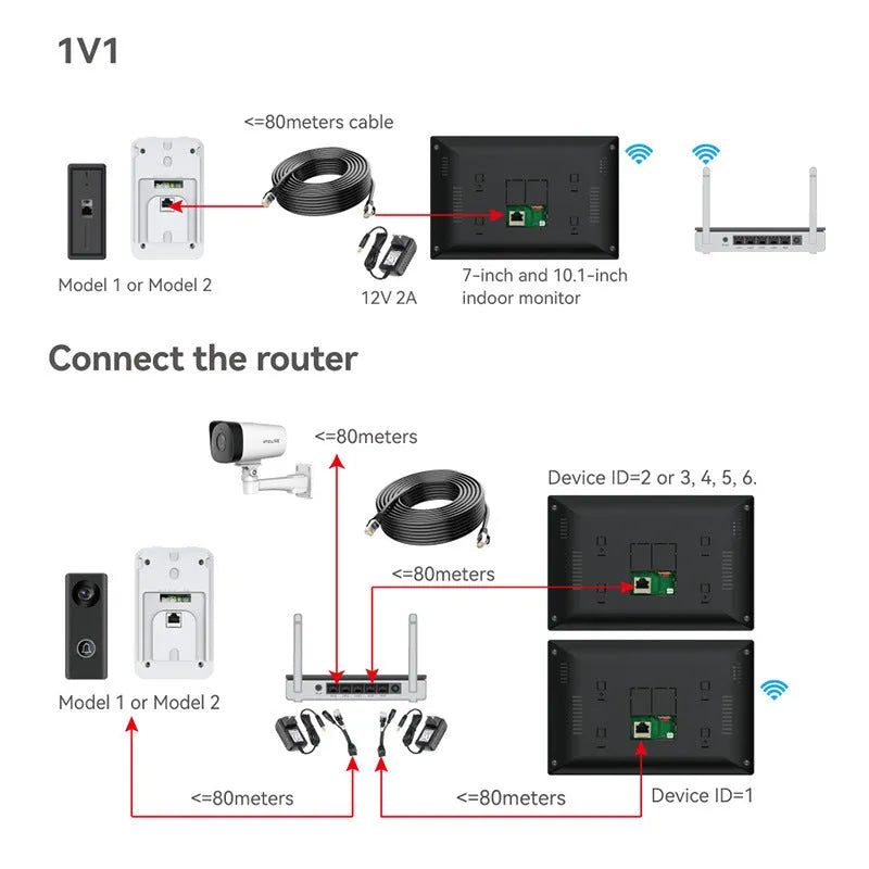 10 inch colour video intercom doorbell system with outdoor camera and indoor monitor