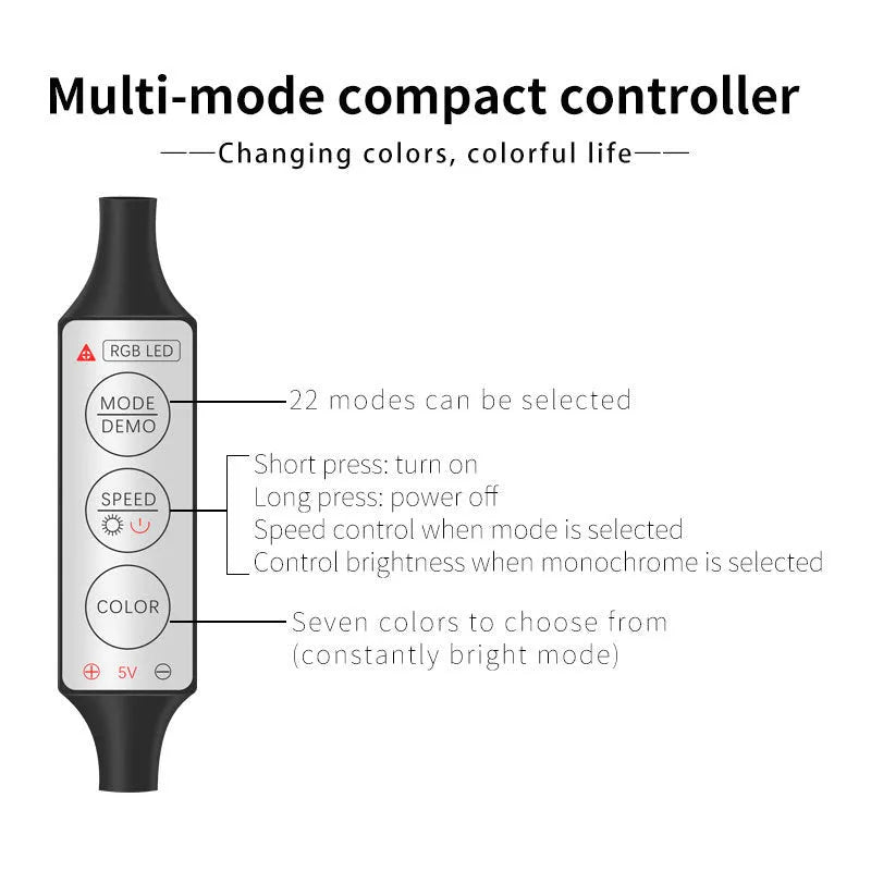 USB-powered RGB car interior LED light strip with manual controller showing multicolour illumination