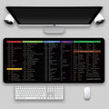 Oversized thickened rubber and cloth desk pad with printed keyboard shortcut layout on a desk surface