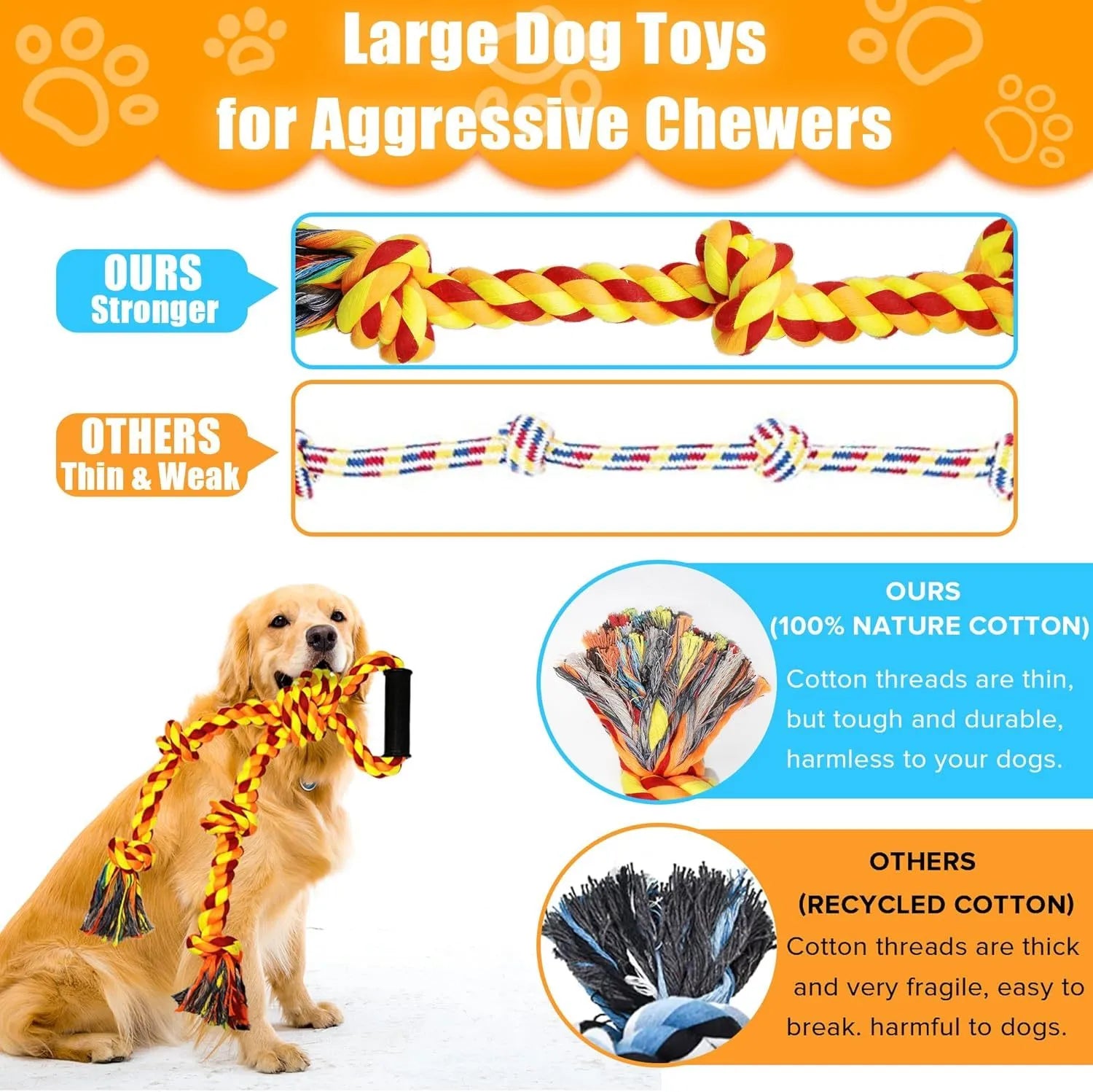 Blue and yellow heavy-duty cotton dog rope toy with a large handle for tug of war.