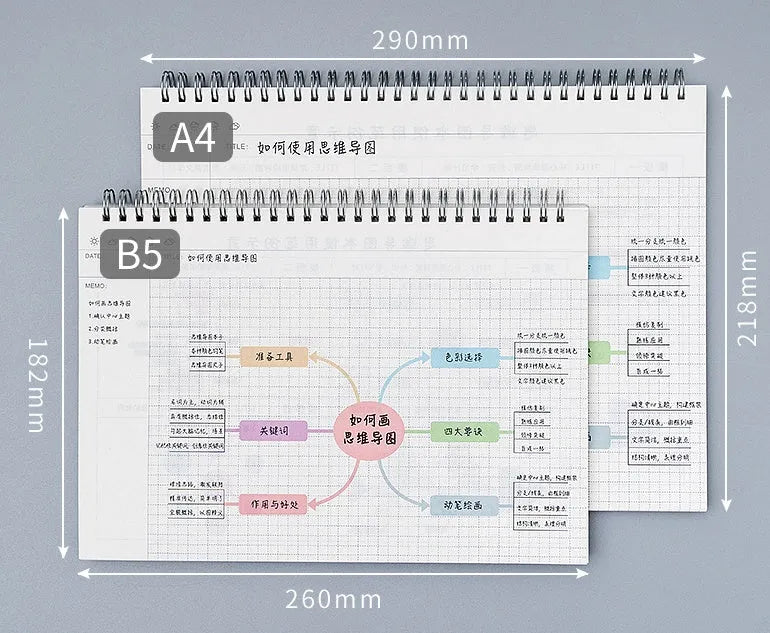 A4 large mind map notebook with soft leather PP cover and pre-printed template, showing 100 sheets of paper