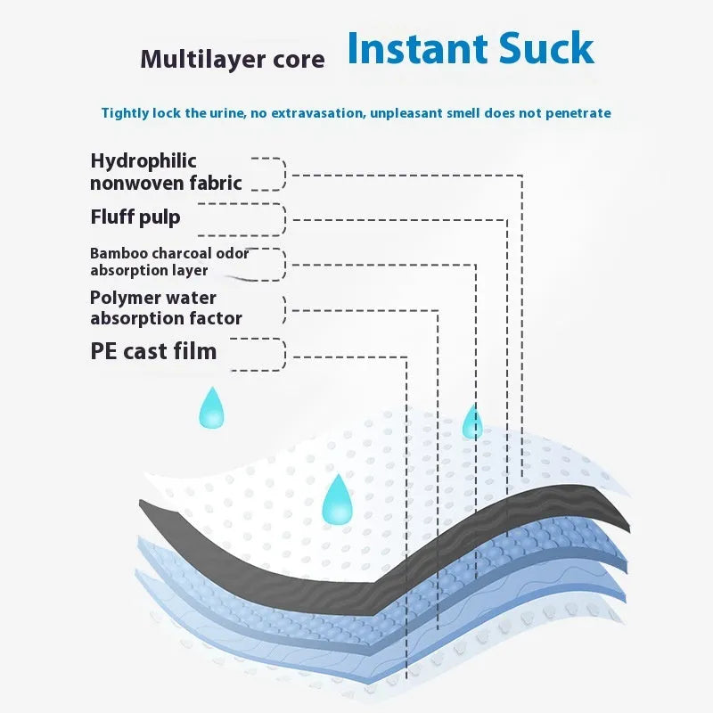 Pack of white pet urinal pads showing layered edge and bamboo charcoal variant, with size guide showing S M L XL dimensions.