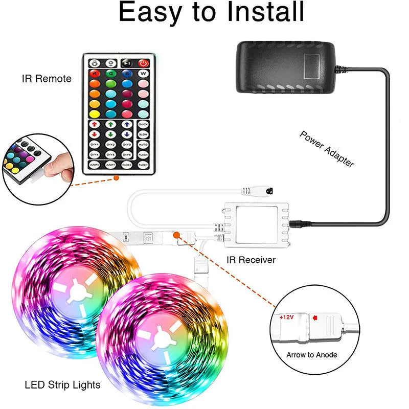 Roll of 5050 RGB LED strip light with Bluetooth remote and power adapter on a white background.