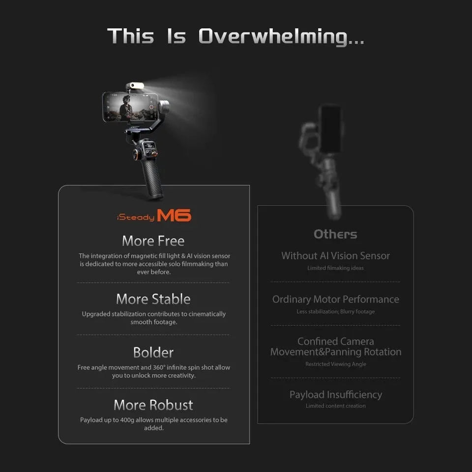 Black three-axis smartphone stabiliser with attached AI fill light on a tripod